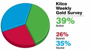 اختلاف نظر کارشناسان کیتکو در پیش بینی قیمت طلا